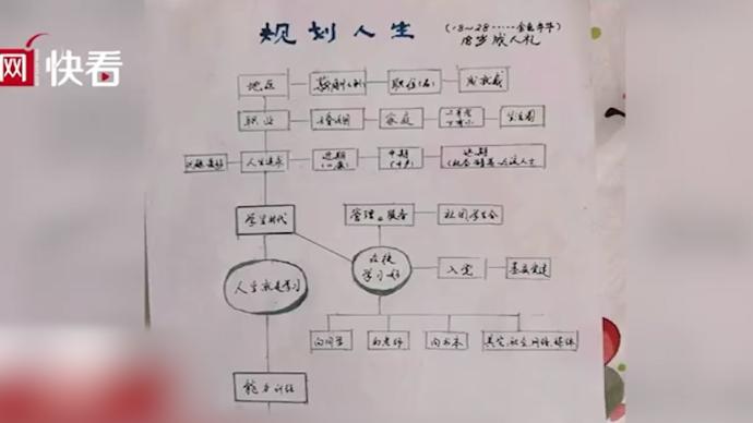 爺爺為高考后的孫女畫“人生規劃圖”