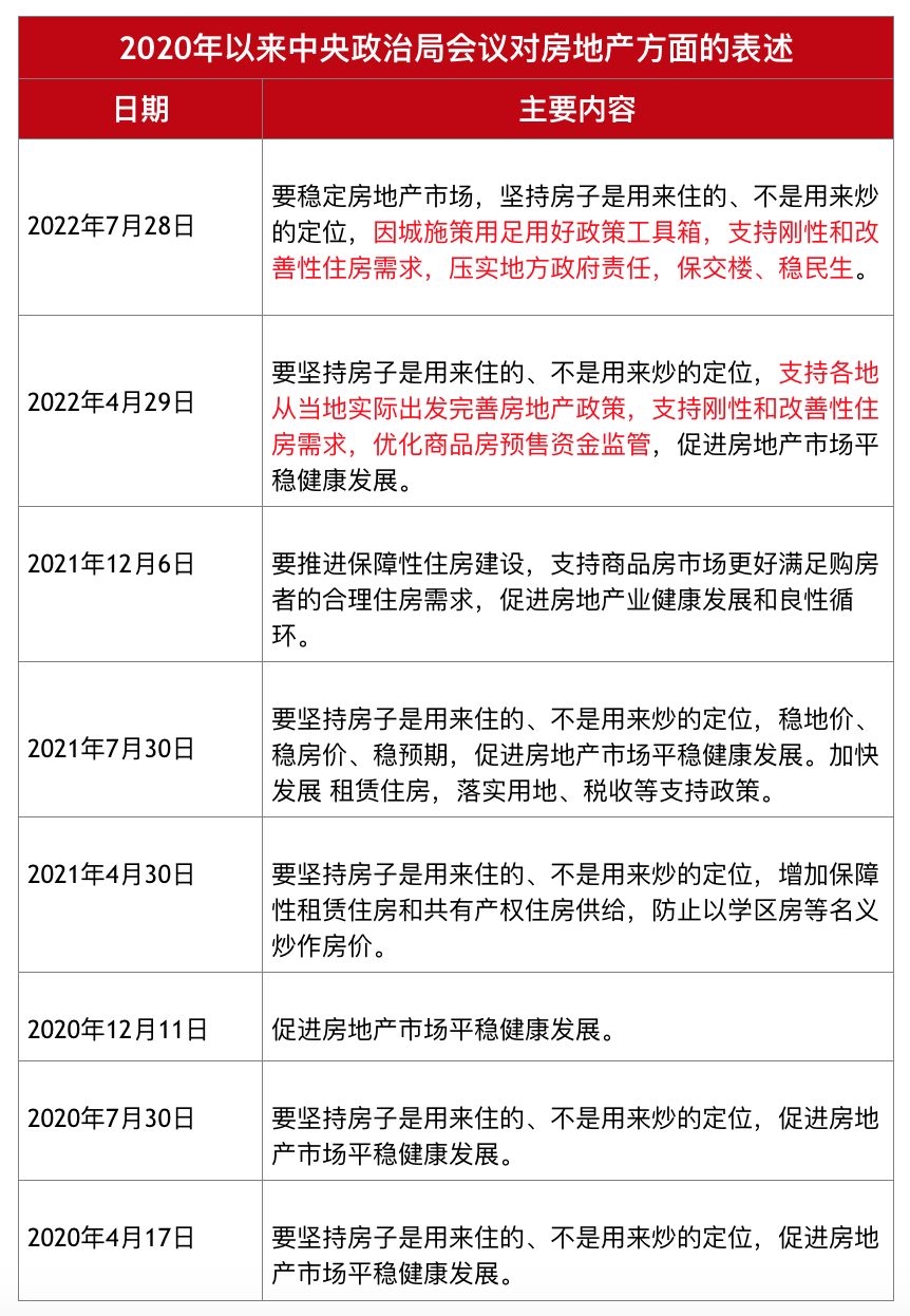 解读中央政治局会议用足用好政策工具箱保交楼稳民生