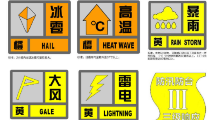 上海发布冰雹橙色预警信号,目前"三黄两橙"五预警高挂