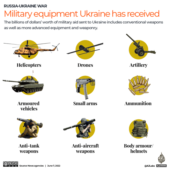 明查｜西方援助乌克兰武器仅30%到达前线，其余进了黑市？-第4张图片-天富平台