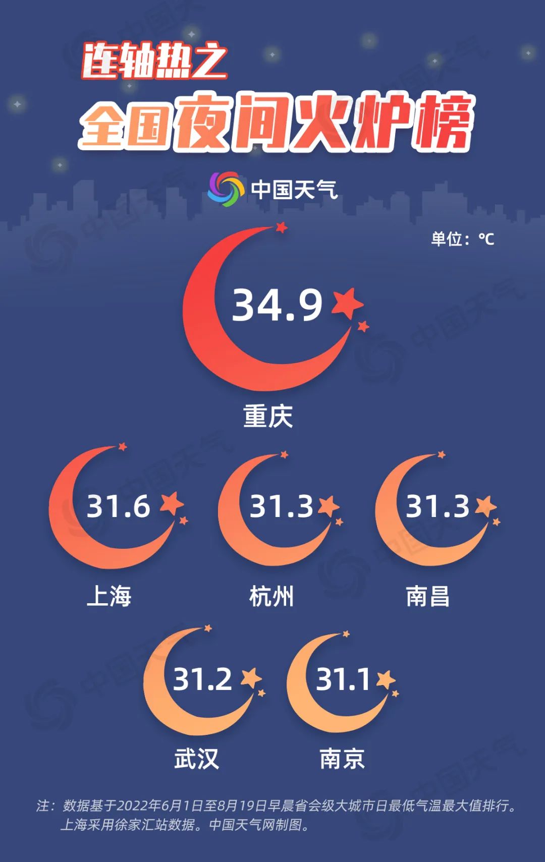 高温预警已连发22天！上海40℃+天数破纪录_金罗镇_暴雨_天气