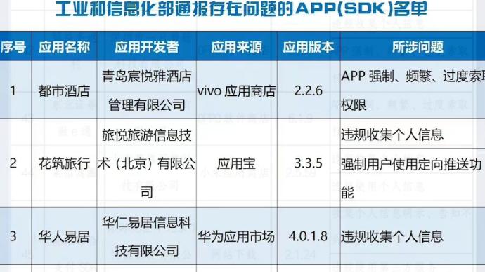 工信部通报47款侵害用户权益APP和SDK_@所有人_澎湃新闻-The Paper