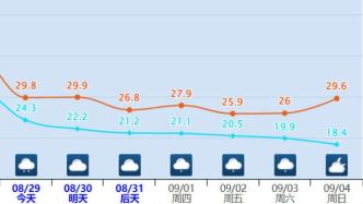川渝局地有大暴雨！重庆最高温将逐步降至35℃以下