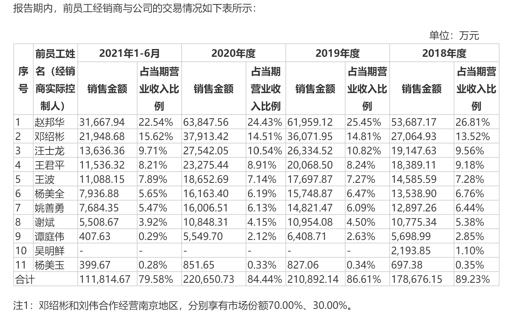 来源：紫燕食品招股书