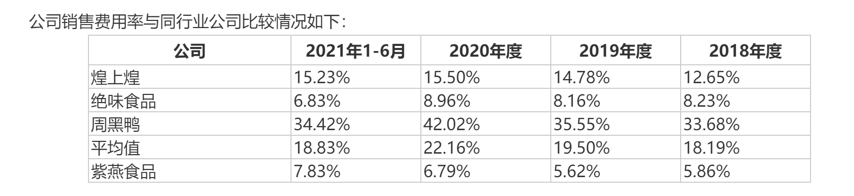 来源：紫燕食品招股书