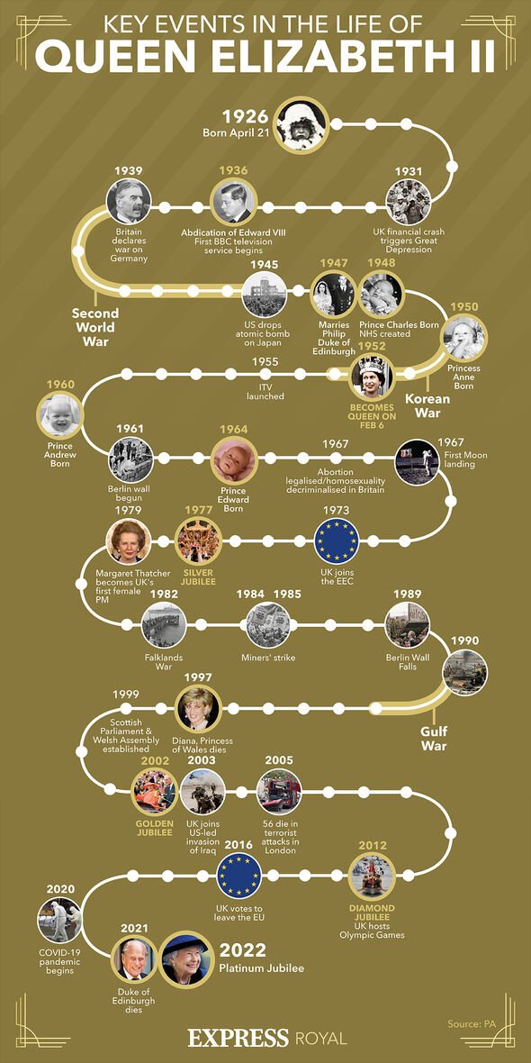 英国女王去世，我们用8张图表回顾她的一生_美数课_澎湃新闻-The Paper