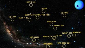20个太阳系外行星系统，由你来命名