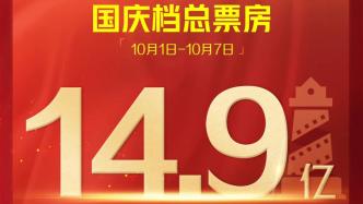 国庆档总票房达14.7亿元，《万里归途》票房超10亿夺冠