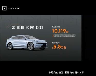 10月“蔚小理”集体无缘新造车销量前三强