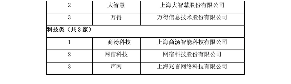 上海市第九届优秀网站结果揭晓,澎湃新闻等50家网站获评