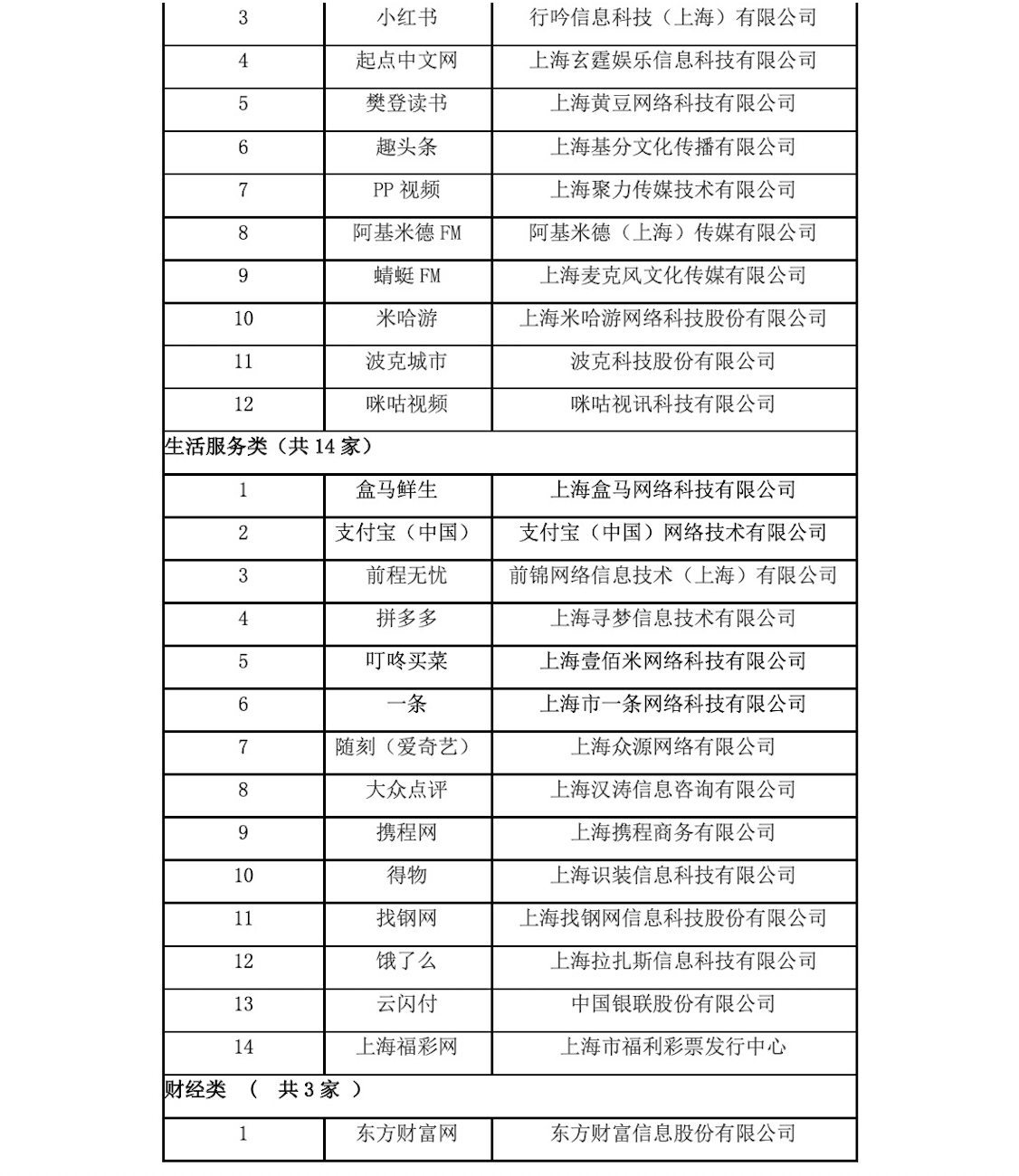 上海市第九届优秀网站结果揭晓,澎湃新闻等50家网站获评