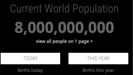 里程碑时刻！全球人口突破80亿