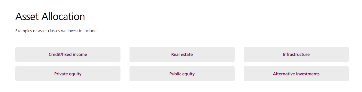 卡塔尔投资局资产配置领域，图片来自官网