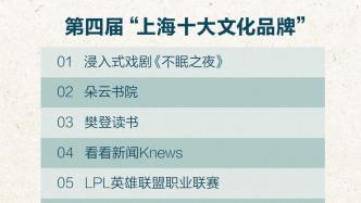 华东师范大学出版社、阅文、笑果等获“上海文化企业十强”