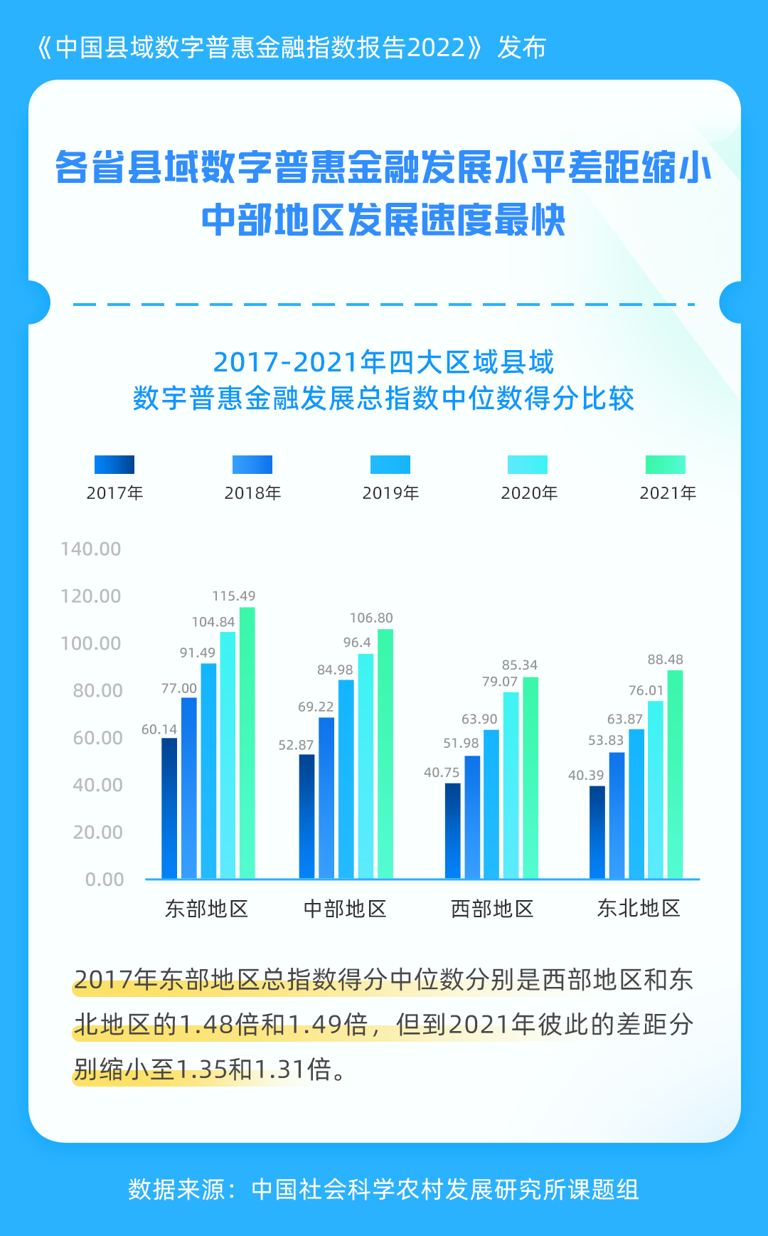 《中国共享经济发展报告（2020）》发布（附报告全文）_平台