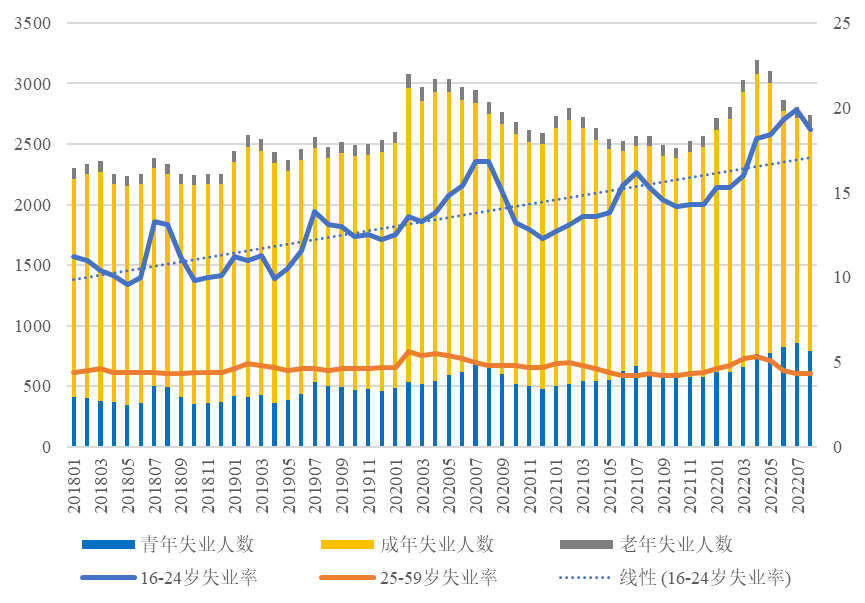 走進中國〉畢業季到了中國就業市場三大趨勢