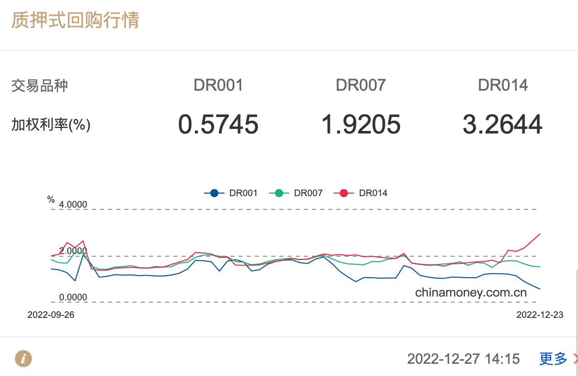 央行年末加码净投放、隔夜利率连续5日低于1%，有何深意？_金改实验室_澎湃新闻-The Paper
