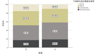 寧波鎮海區職工心理健康調查顯示：女性比男性更能“扛事”