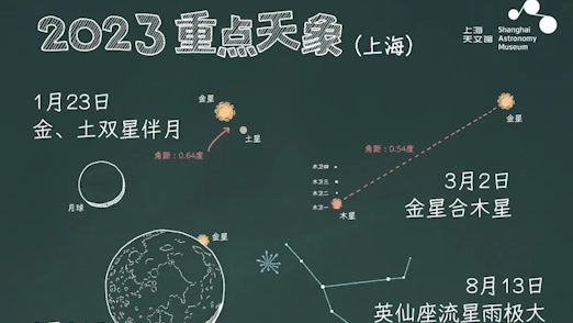 上海天文馆发布2023年重点天象：全年有100多场流星雨