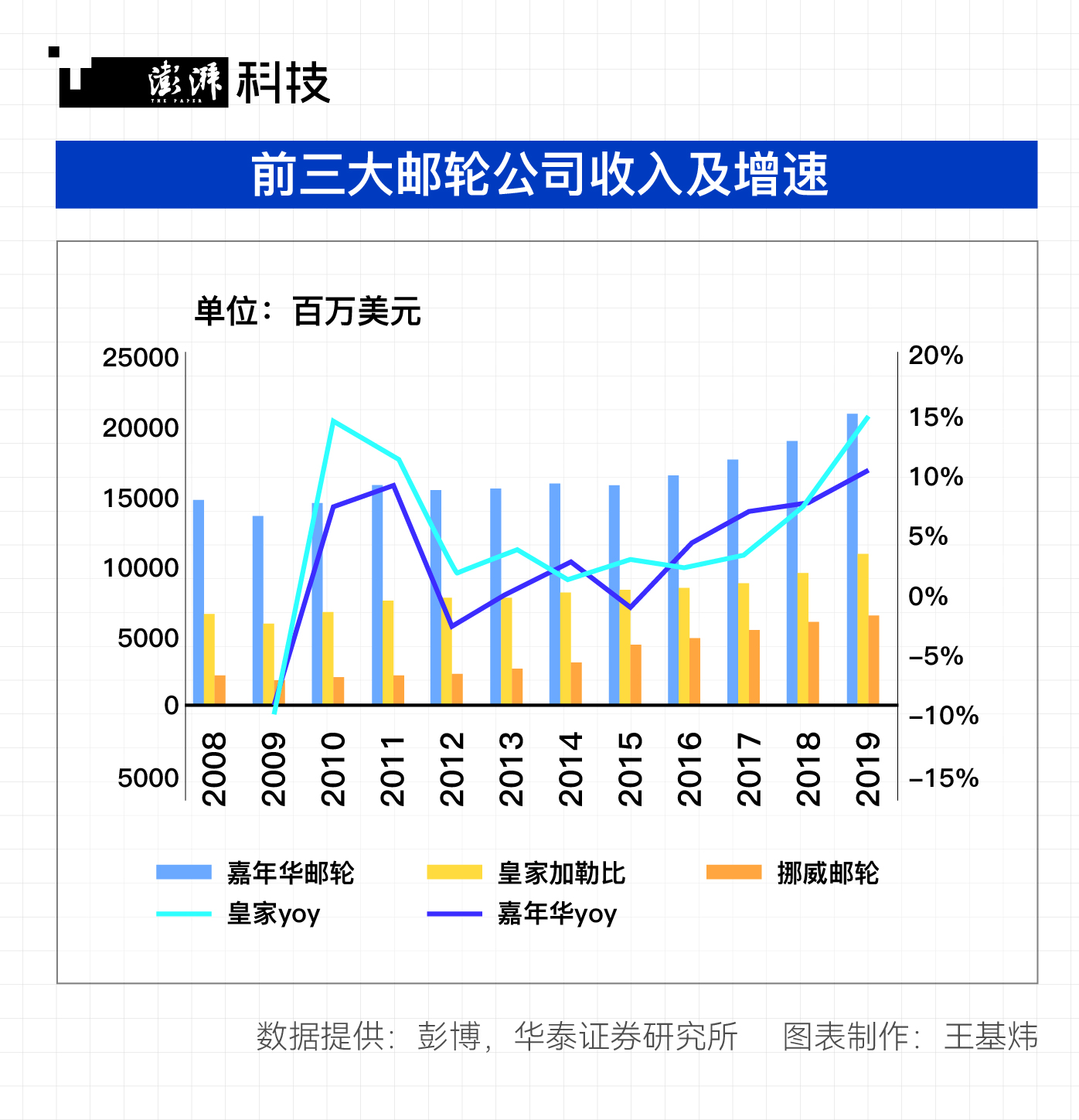 澎湃新闻