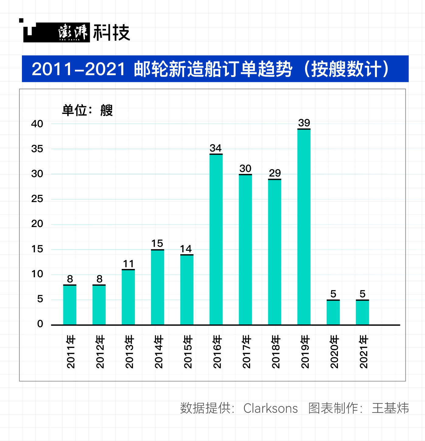 澎湃新闻