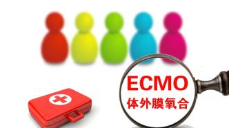 国家药监局：第二款国产ECMO产品获批上市