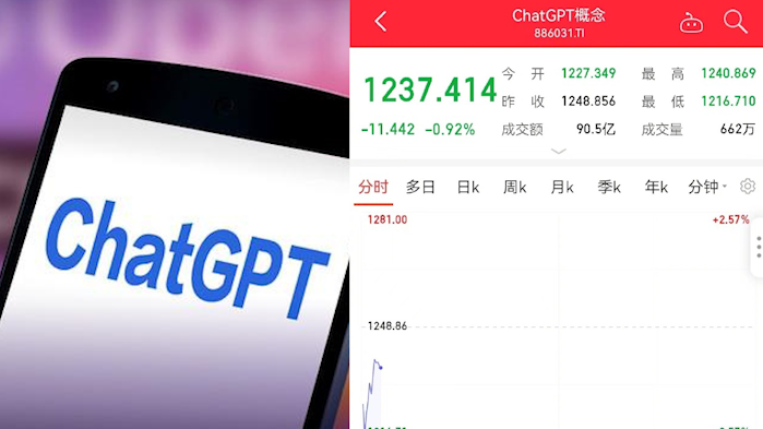 ChatGPT概念股連漲4日今下跌，百度要推“國產版”