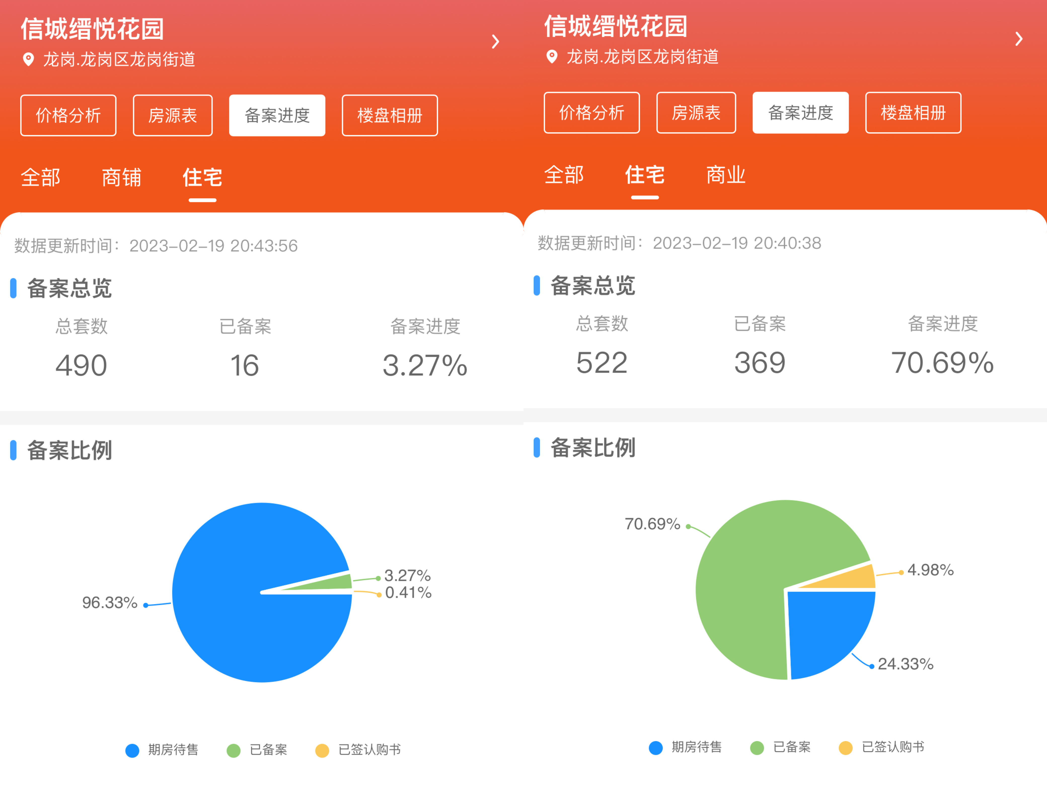 深圳叫停“首付30万”楼盘,项目曾因“0首付”被锁定房源_地产界_澎湃新闻-The Paper