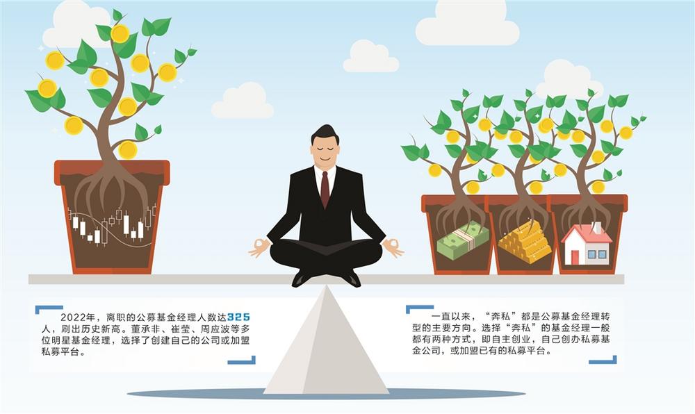 基金经理离职影响 806.jpg