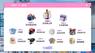 日本出境游放开1个月，这些进口商品上了天猫热搜榜！