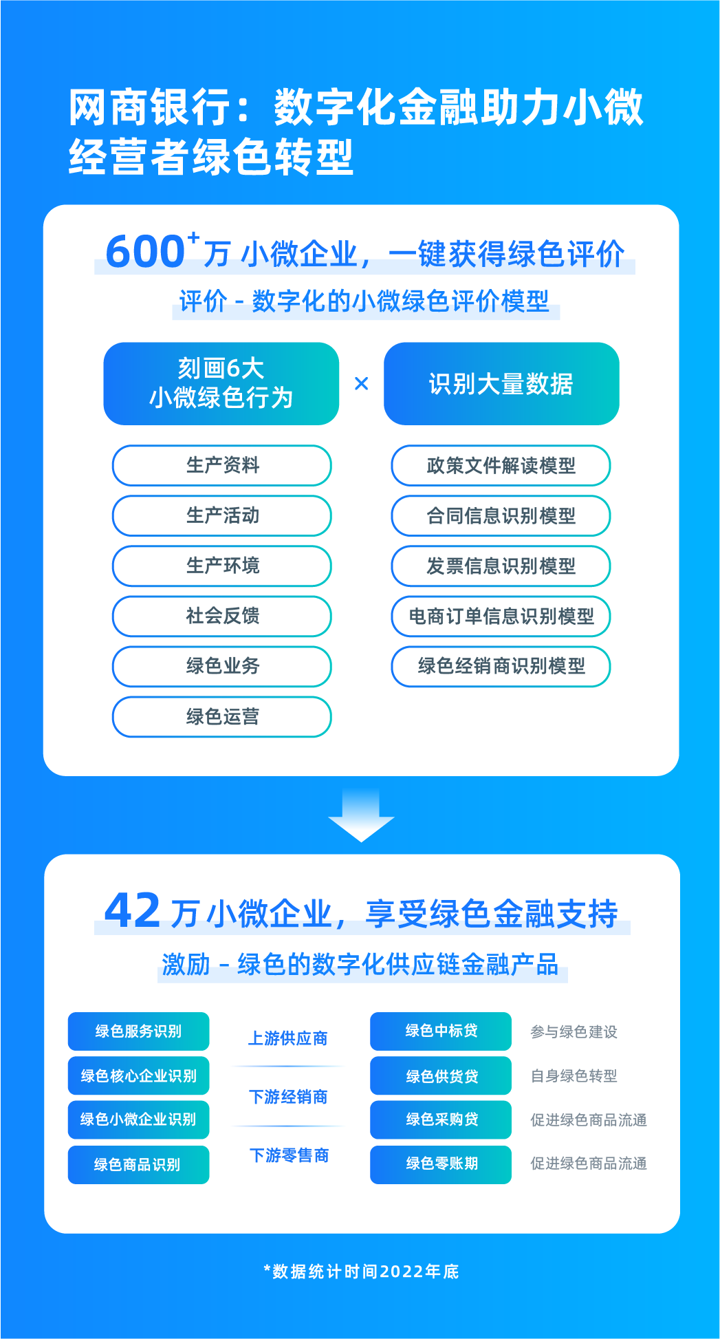 小微绿色普惠金融难？专家：发布小微企业绿色金融标准是及时雨