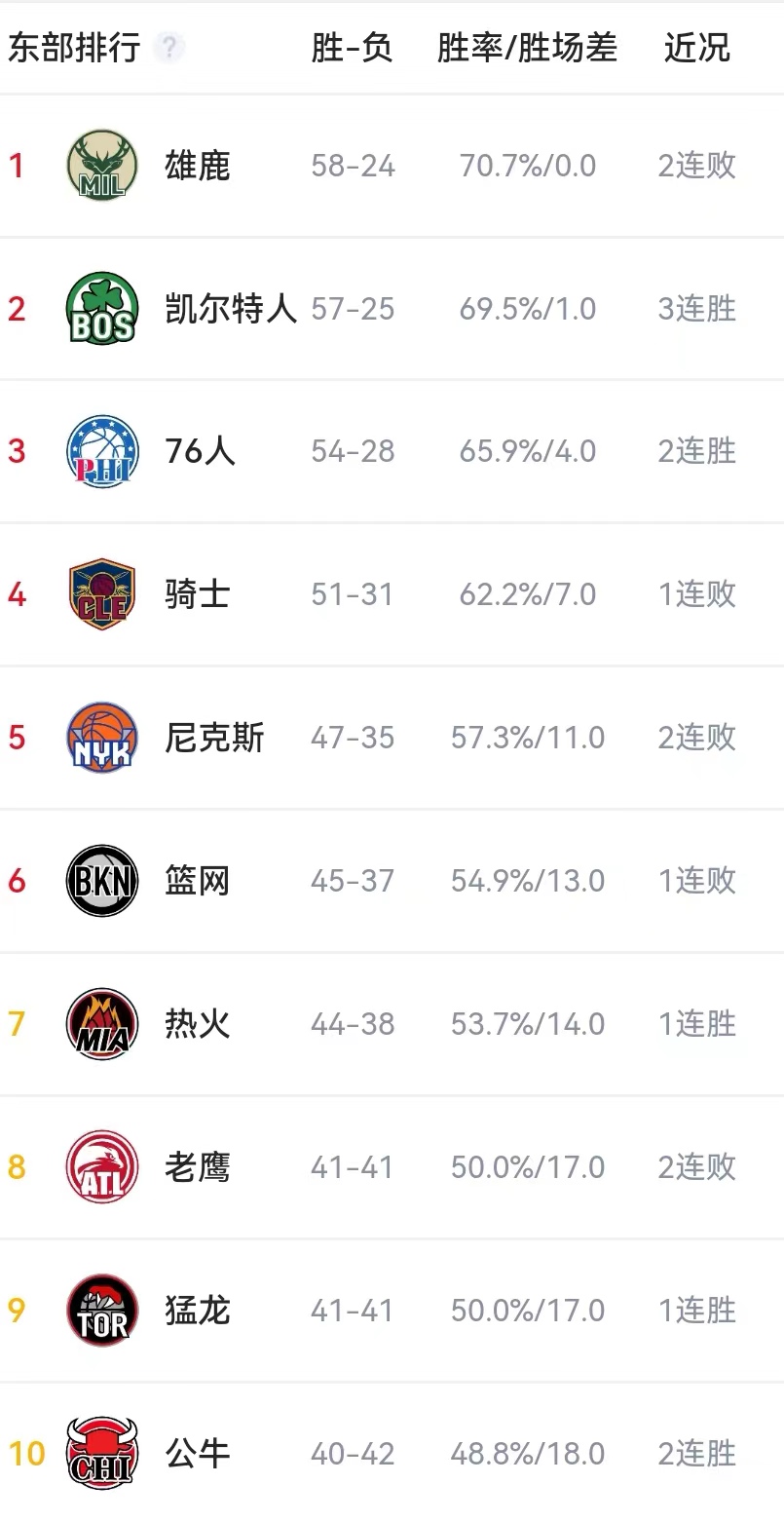 韋格霍斯特近2個月首發15次，頂馬夏爾近兩年在曼聯首發次數