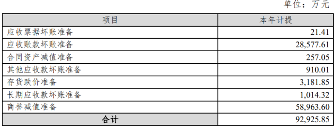 迪安诊断业绩大涨股价却走低：核酸检测业务占四成，应收账款近百亿