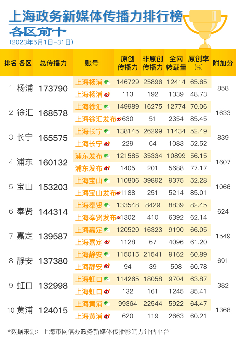 优质政务新媒体典型经验_政务新媒体_政务新媒体评估指数