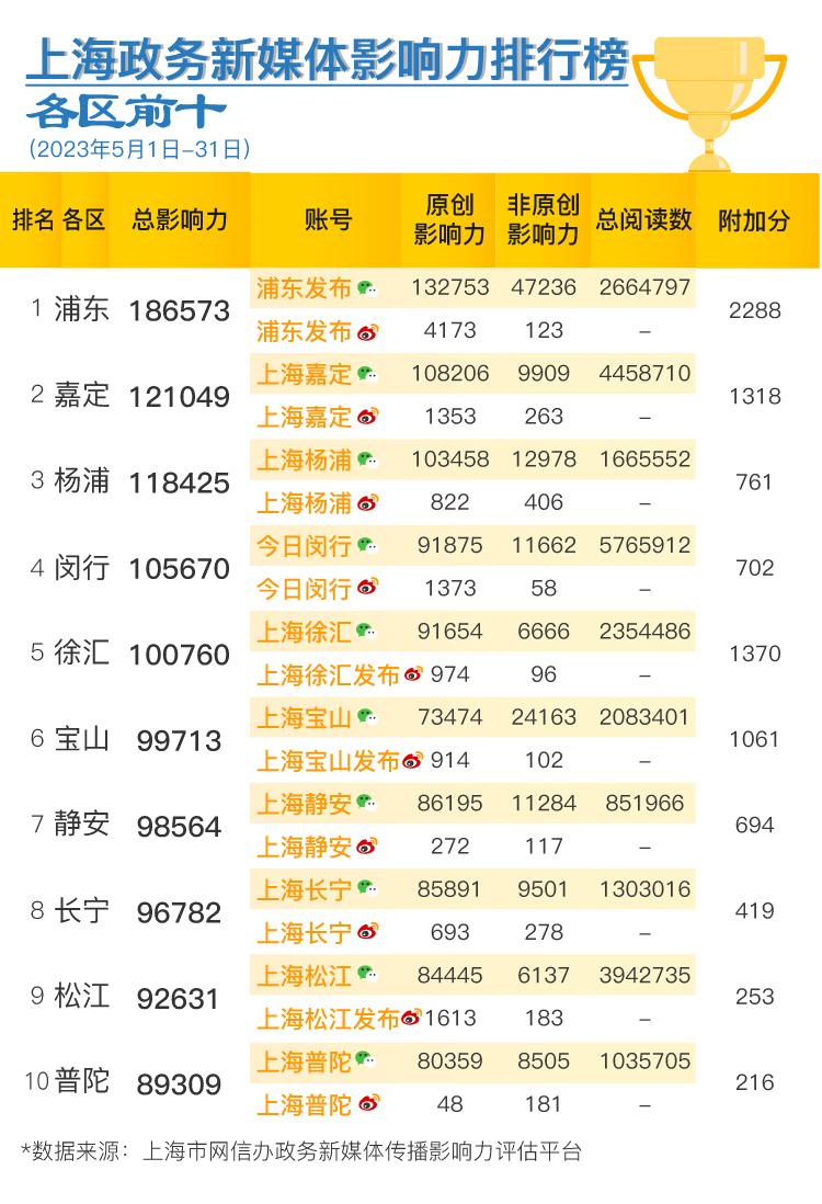 优质政务新媒体典型经验_政务新媒体评估指数_政务新媒体