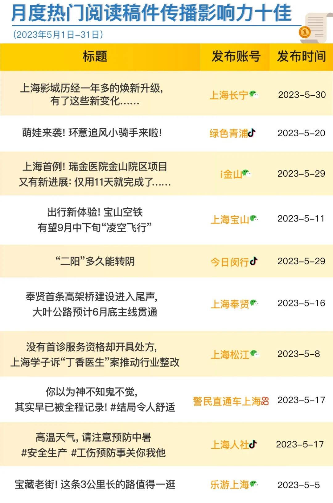 政务新媒体_优质政务新媒体典型经验_政务新媒体评估指数