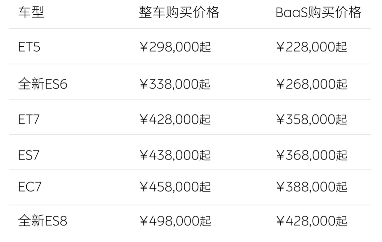 蔚来取消免费换电，全系降价3万元！李斌：到凌晨3点还在反复推敲_10