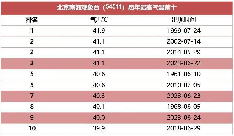 这一阵子北方为何热过南方_北方热南方热_南方北方哪边热
