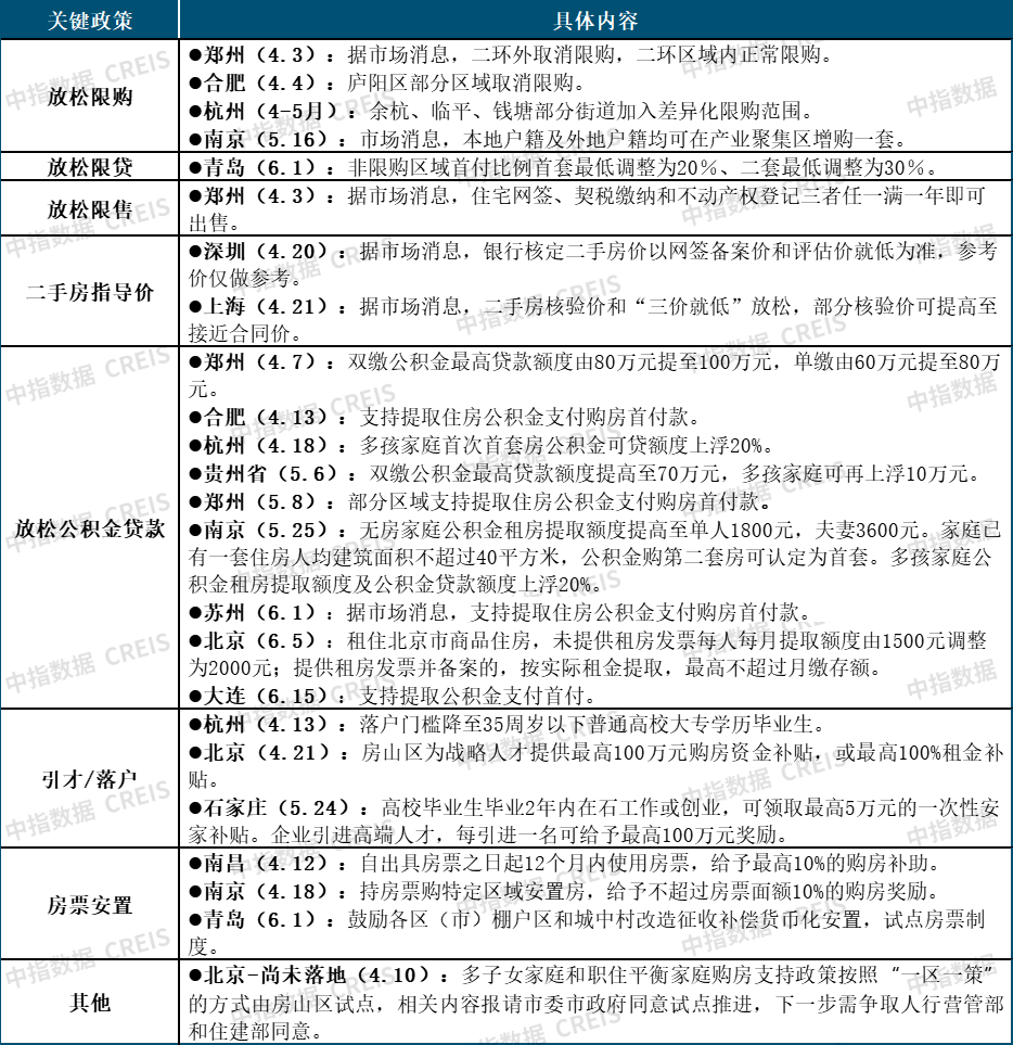 楼市政策回暖_百城房价连跌4个月 多地楼市交易现回暖苗头_青岛楼市回暖