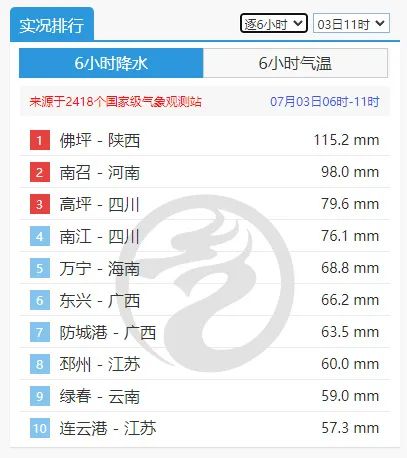 汉中暴雨预警_陕西一地遭50年一遇特大暴雨侵袭_陕西汉中多地连续出现强降雨