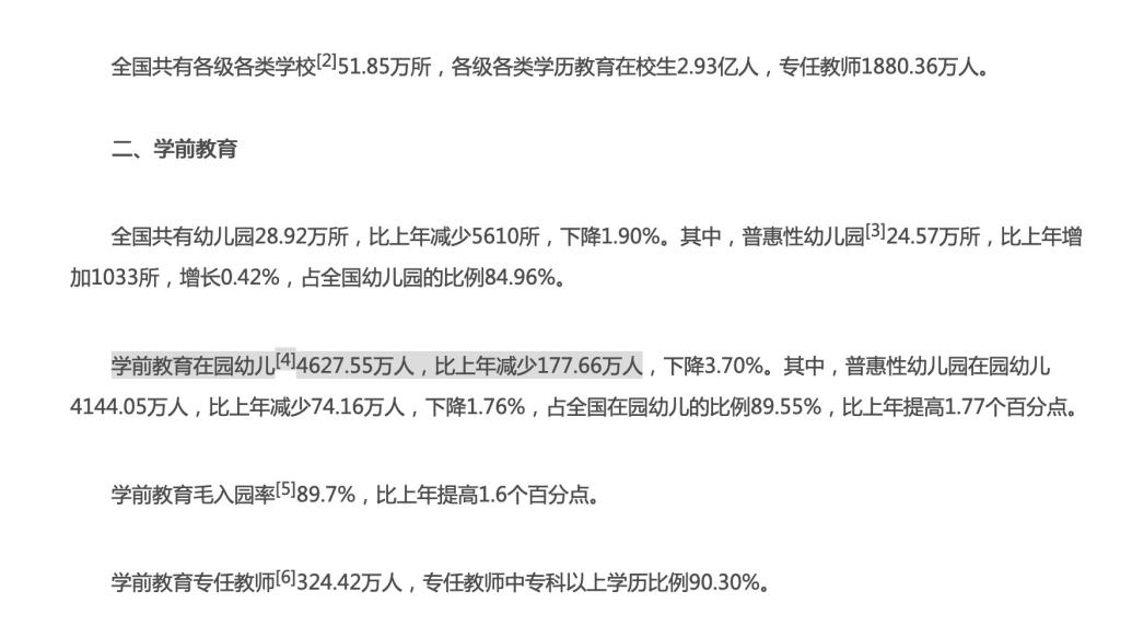 教育部:去年學(xué)前教育在園幼兒比上年減少177.66萬(wàn)人