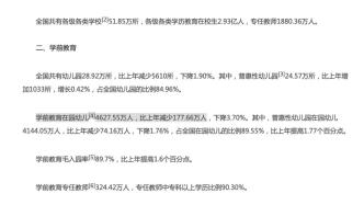 教育部：去年學前教育在園幼兒比上年減少177.66萬人