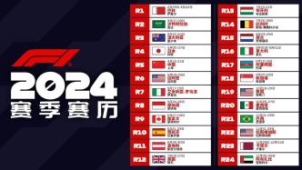 F1上海站回归！中国大奖赛明年4月19日-21日举行