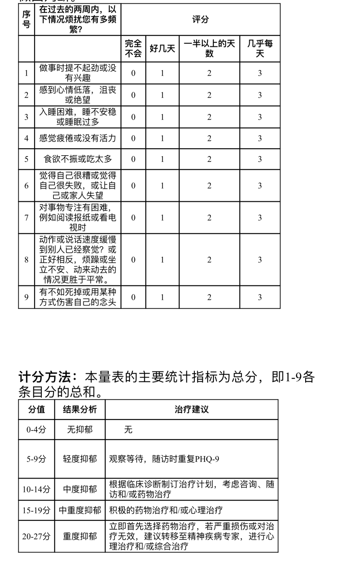 抑郁症离死有多远_抑郁症不是矫情或心情不好_抑郁症病逝