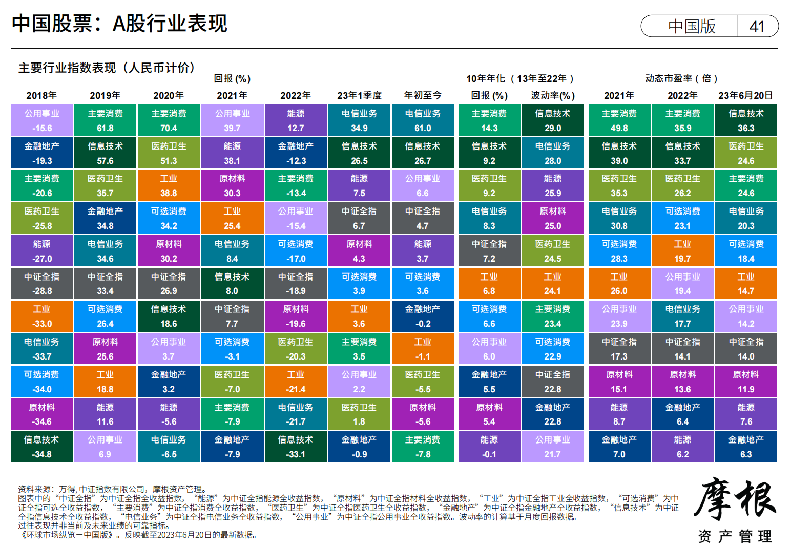 摩根资管杜猛：消费、医药、科技有望成为中国经济增长的动力来源