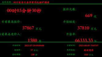 抢锂大战进行时！四川李家沟北锂矿勘查权竞拍首日升值已超663倍