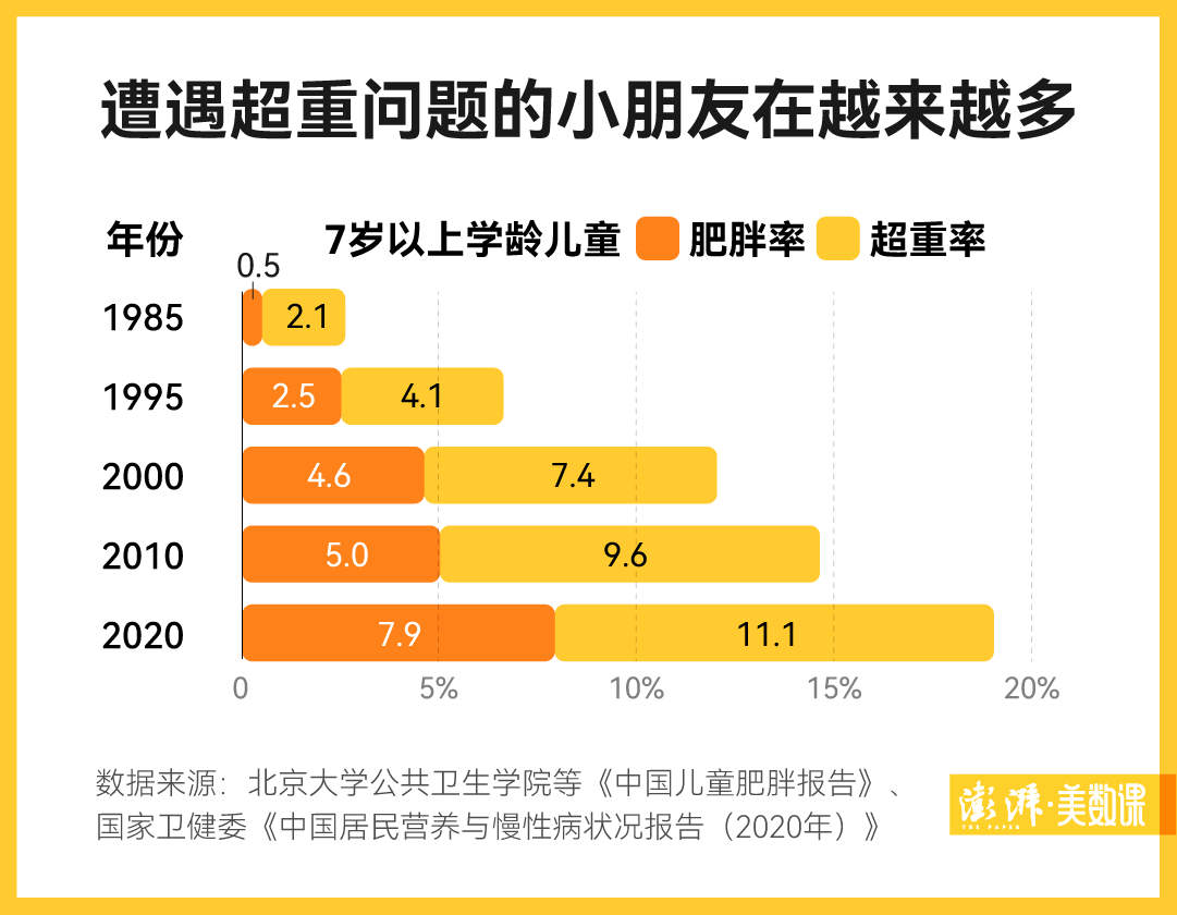 在胖这件事上，中国有明显的男女差异|肥胖率|超重|中心型_新浪新闻
