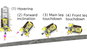 日本发射“月球狙击手”：预计明年登月，验证精确着陆技术