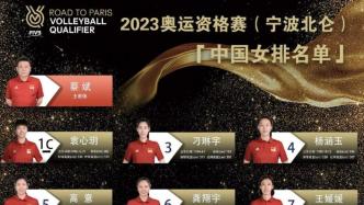 中国女排奥运资格赛14人名单公布，丁霞、吴梦洁在列