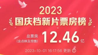2023国庆档档期内总票房已突破10亿元